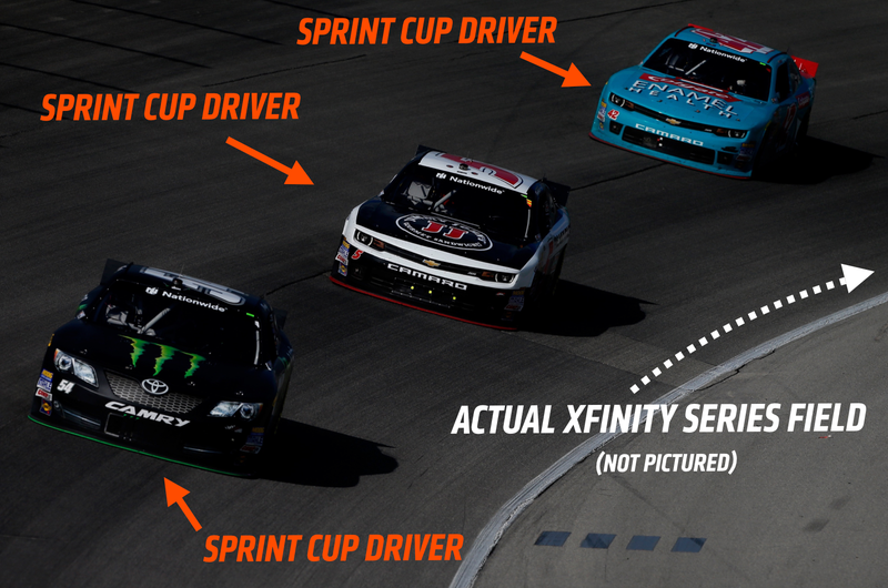 Illustration for article titled These Rules From Other Sports Could Help Make NASCAR Great Again
